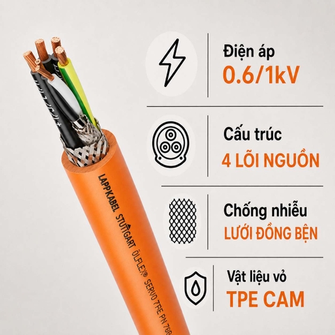 Cáp Servo LAPP ÖLFLEX SERVO 7TCE TPE 0.6/1kV Chống Nhiễu
