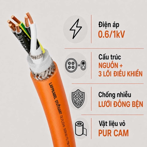 ÖLFLEX® SERVO FD 796 CP – Cáp Servo PUR Có Bộ Ba Điều Khiển LAPP