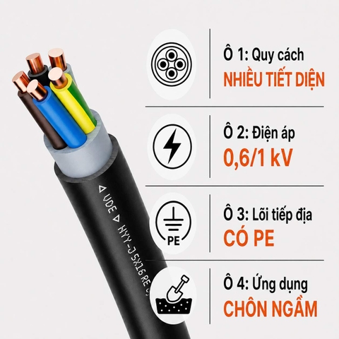 Cáp Điện Lực Hạ Thế LAPP NYY-J 0,6/1kV Chôn Ngầm