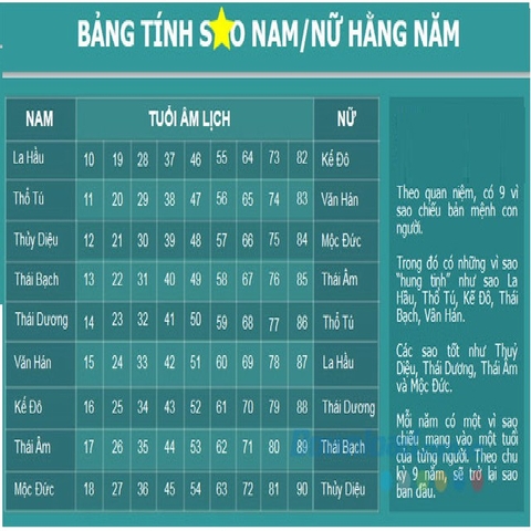 Bài vị LẺ cúng Sao Cửu Diêu Tinh Quân- KHÔNG CÂY CẮM(Mẫu Đài Trung)