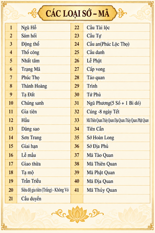 Sớ Địa Phủ(Thiên,Địa,Nhạc,Thủy Phủ) - 4 Vỏ