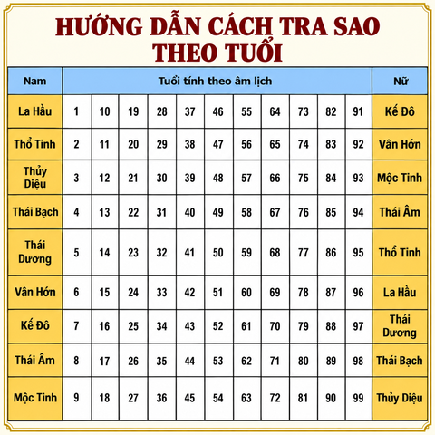 Combo Đầy Đủ: Cúng Sao THÁI BẠCH giải hạn(kèm hướng dẫn,văn khấn chi tiết)