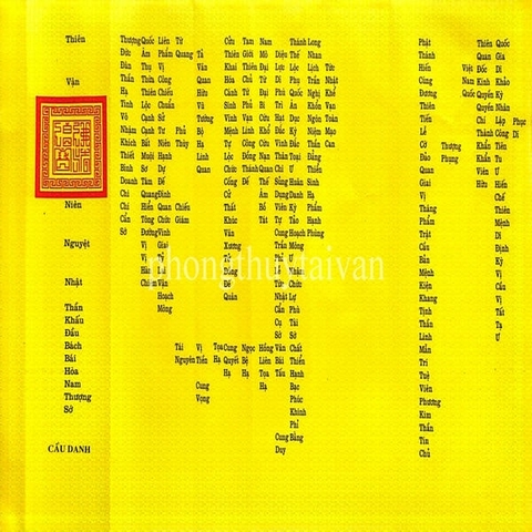SỚ Cúng Cầu(Cầu Danh,Cầu  Duyên,Cầu Lộc,Cầu Tự,Cầu Con)Quốc Ngữ đủ loại