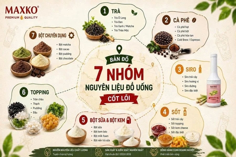 Từ nền trà đến topping: Cách xây hệ nguyên liệu đồ uống gọn mà đủ
