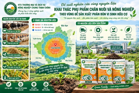 Đề xuất nghiên cứu vùng nguyên liệu cho HTX Chung Thịnh Chính: Khai thác phụ phẩm chăn nuôi và nông nghiệp theo vùng để sản xuất phân bón vi sinh hữu cơ