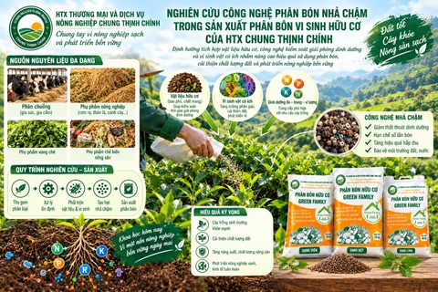 NGHIÊN CỨU CÔNG NGHỆ PHÂN BÓN NHẢ CHẬM TRONG SẢN XUẤT PHÂN BÓN VI SINH HỮU CƠ CỦA HTX CHUNG THỊNH CHÍNH (Phần 2)