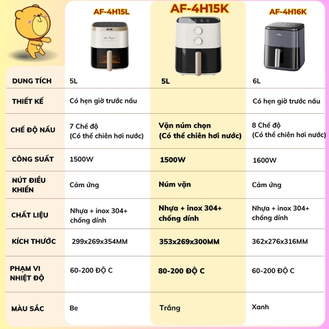 Nồi Chiên Không Dầu 5L Bear AF-4H15K, Công Suất 1500W, Hẹn Giờ- Nhiệt Độ Nấu, Bảo Hành 18 Tháng