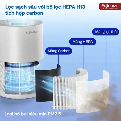 Máy lọc không khí thông minh HEPA H13 nhập khẩu FUJIHOME AP5COMPACT, máy lọc bụi khử mùi diệt khuẩn