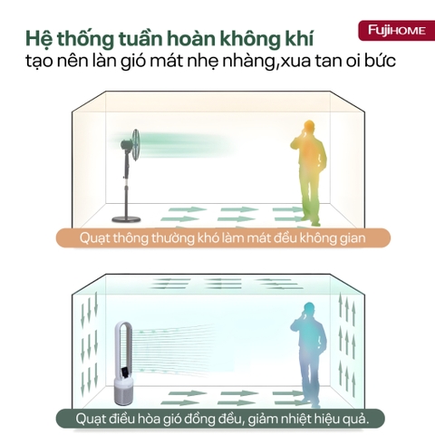 Quạt không cánh Fujihome BF308DC HEPA
