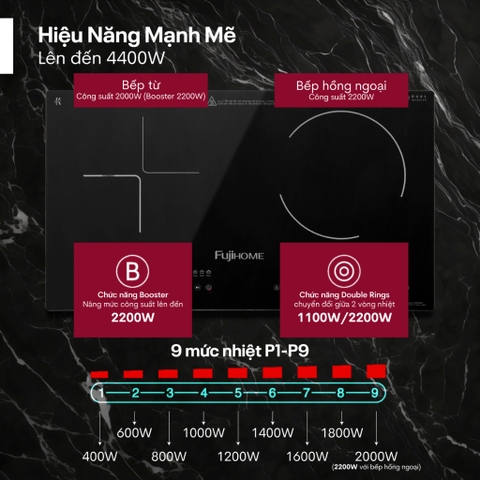 Bếp đôi từ và hồng ngoại Fujihome IC2519 – Linh hoạt mọi món ăn, tối ưu mọi không gian