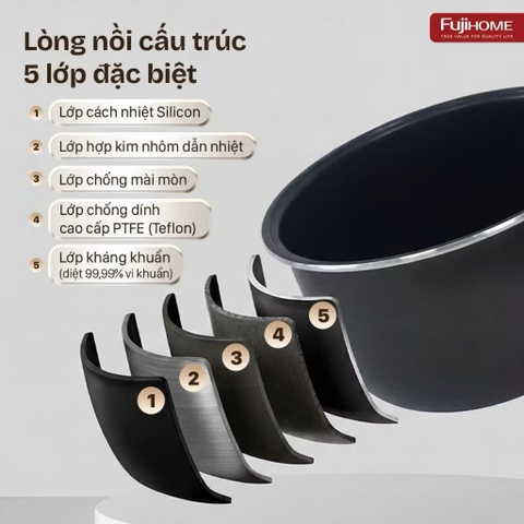 Nồi cơm điện tử 1.5 Lít FUJIHOME RC15W nhập khẩu, lòng nồi 5 lớp chống dinh cao cấp tiết kiệm điện