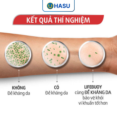 Sữa Tắm Lifebuoy Công Thức Vitamin+ Bảo Vệ Vượt Trội 1.1kg - Tặng Kèm Túi Vải Đa Năng Cao Cấp