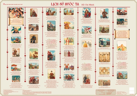 Poster Lịch sử nước ta