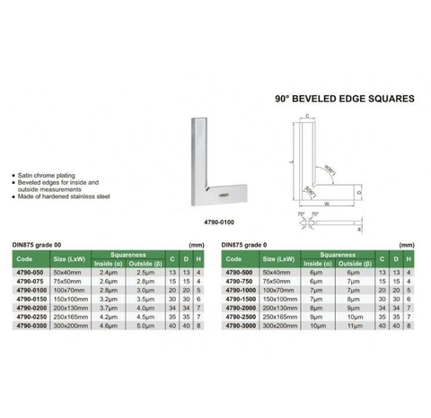 Thước đo góc vuông vát cạnh Insize 4790-0100 (100 x 70 mm)