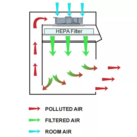 Tủ hút khí laminar thẳng đứng để bàn LCB-V800