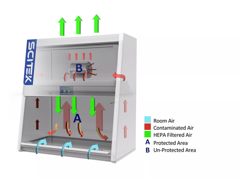Tủ an toàn sinh học cấp II loại A2