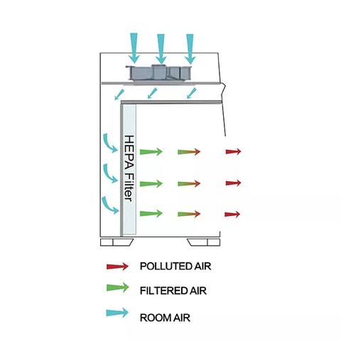 Tủ hút khí ngang LCB-H1600