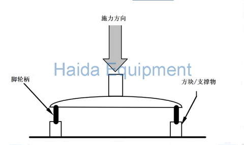 Máy kiểm tra lực thẳng đứng của ghế văn phòng