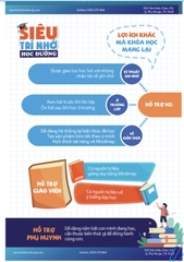 TÀI KHOẢN SIÊU TRÍ NHỚ HỌC ĐƯỜNG (1 LỚP)