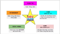 TÀI KHOẢN SIÊU TRÍ NHỚ HỌC ĐƯỜNG (1 LỚP)
