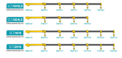 Cẩu Soosan 12 tấn - Cẩu tự hành Soosan 12 tấn - Cần cẩu Soosan 12 tấn SCS1015LS