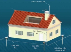 Cách làm chống sét đơn giản cho nhà ở, nhà dân dụng