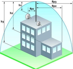 Cấp độ bảo vệ của kim thu sét là gì ?