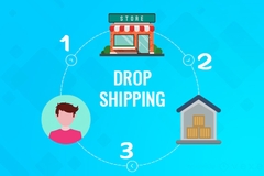 Hướng dẫn hình thức hợp tác dropshipping cùng Menli Việt Nam