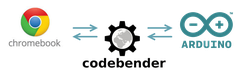 Hướng Dẫn Sử Dụng Code Mẫu Trên Web Tae.vn