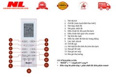Combo Hệ Thống điều hòa Multi Gree XS
