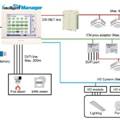 Bộ điều khiển trung tâm iTM Daikin DCM601B51