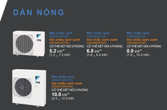 Dàn Nóng  điều hòa Multi Daikin 4.0HP Model 5MKM100RVMV Gas R32
