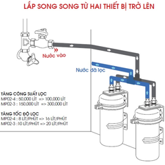Máy lọc nước Cleansui công suất lớn MP02-3