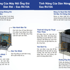 Máy lạnh giấu trần Daikin 2FDN200HY1/RCN100HY19+RCN100HY19 - 20 Hp