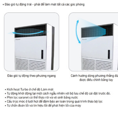 Máy lạnh tủ đứng Daikin FVGR13PV1/RCN125HEY18 - 13.0 HP