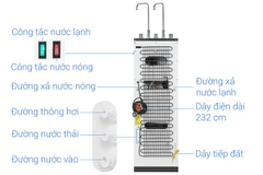 HPN666 - Máy lọc nước RO nóng nguội lạnh Hòa Phát HPN666 11 lõi