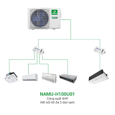 ĐIỀU HÒA TRUNG TÂM VRF NAGAKAWA