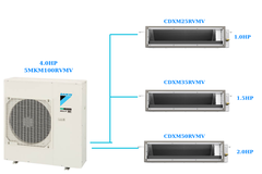 Combo Multi NX Daikin 5MKM100RVMV + CDXM25RVMV + CDXM35RVMV + CDXM50RVMV – Giải Pháp Điều Hòa Đa Vùng