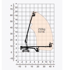 Xe nâng người Boomlift hiệu Dingli, Model BT20CERT, D Series