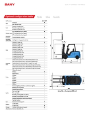 Xe nâng điện SANY SCP40F7 4 tấn màu xanh nhìn chéo phía sau