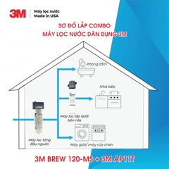 Combo Máy Lọc Nước Uống 3M BREW 120-MS + Vòi 3M + Lọc Thô 3M AP11T