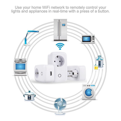 Ổ cắm điện wifi thông minh