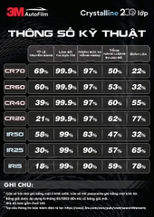 Phim Cách Nhiệt 3M Crystalline Chính Hãng Tại TP.HCM | Cách Nhiệt Cao Cấp Cho Ô Tô