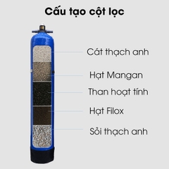 Bộ lọc nước sinh hoạt chống mọc rêu 3 cột composite 1054