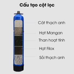 Bộ Lọc Tổng Nước Sinh Hoạt Gia Đình HK101T