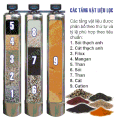 Bộ Lọc Tổng Nước Sinh Hoạt Đầu Nguồn HK103TĐ