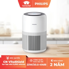 Máy lọc không khí Philips AC0950/10 (65m2)