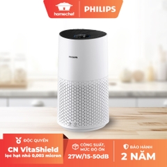 Máy lọc không khí Philips AC1715/20 (78m2)