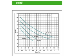 Máy bơm nước bán chân không kháng khuẩn Kangaroo KG750JE