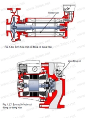 cac loai bom bit kin grundfos